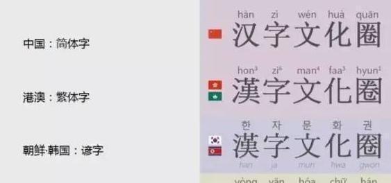 韩国和越南已经创立了自己的文字 未来有可能恢复汉字吗 全网搜