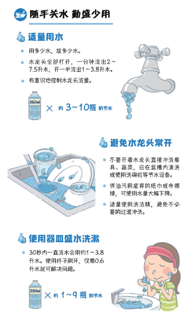 【节水宣传周】|"建设节水型城市,推动绿色低碳发展"
