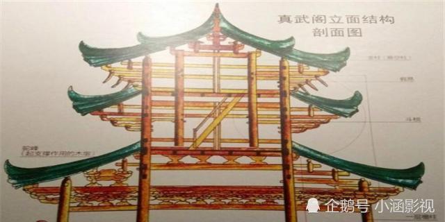 一群無名工匠打造建築奇觀真武閣四柱懸空引梁思成驚歎