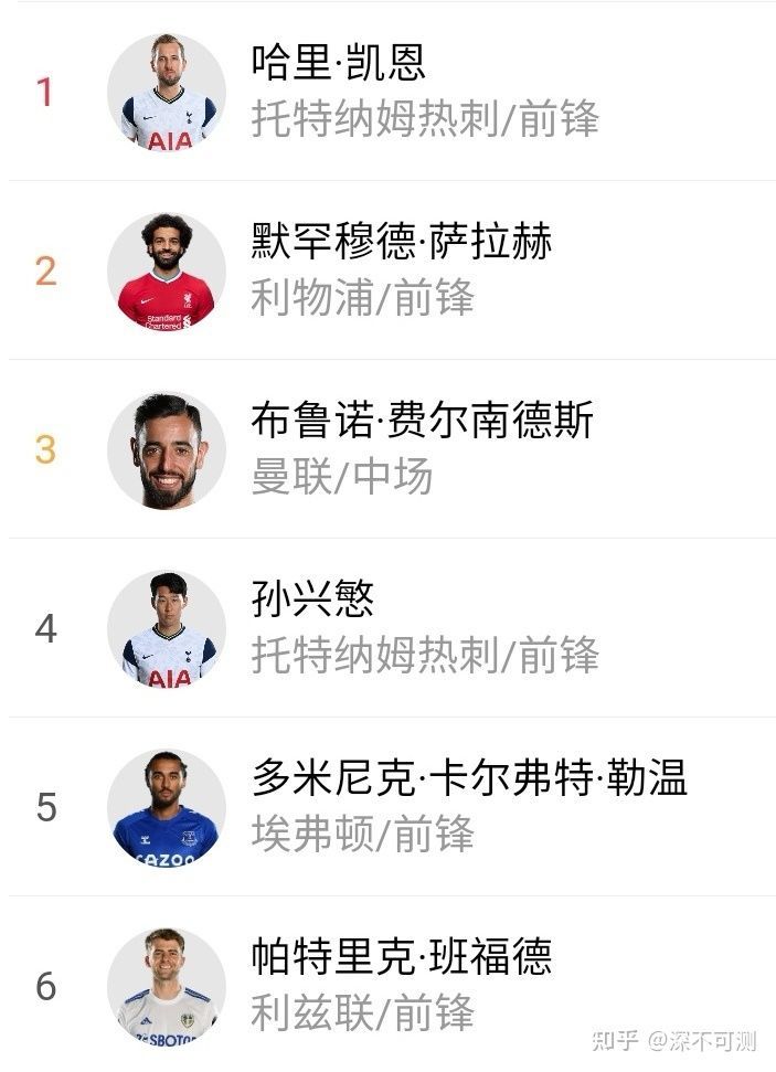 英超 谁来撑死英超的门面？