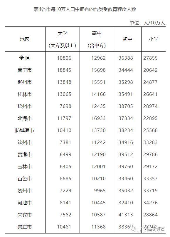 南宁市常住人口8741584人!_腾讯新闻