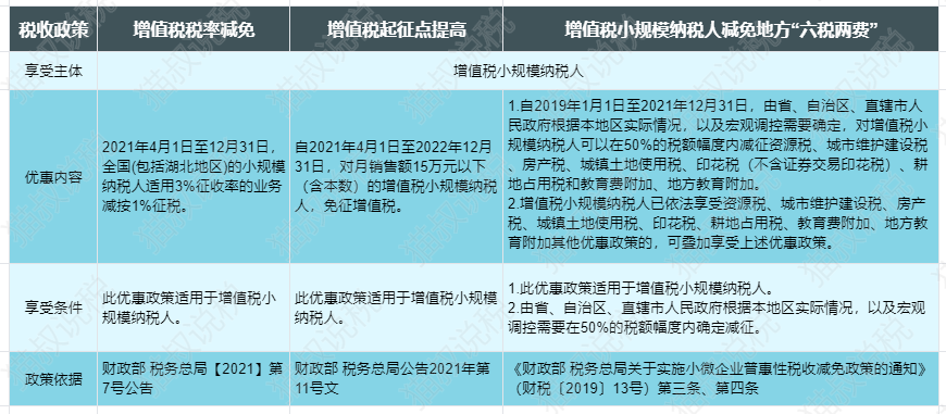 2021年一般納稅人是否可以轉登記為小規模納稅人?