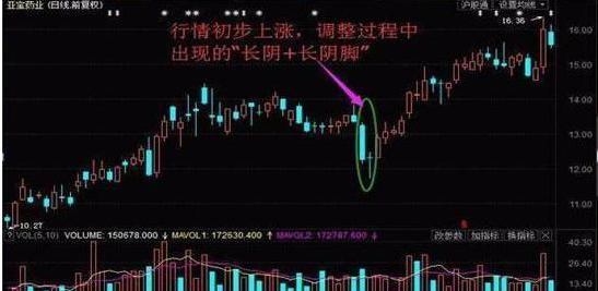 中国股市 现 一锤定音 老鸭头 南天一柱 庄家在偷偷拉升股价 腾讯新闻