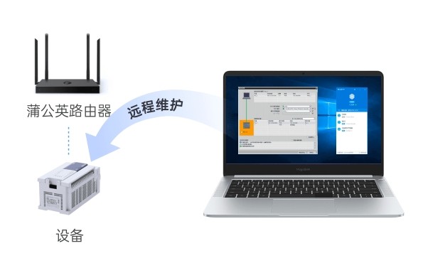 蒲公英iot物联网实现低成本部署plc远程调试方案