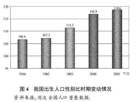 第七次人口普查性別比失衡了幾十年後果正逐漸顯現