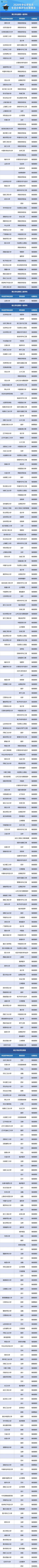 年学位授权点专项合格评估处理意见出炉 腾讯新闻
