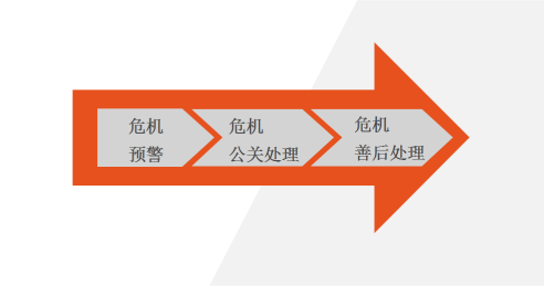 扬州危机公关公司众通社危机预警影响危机公关处理