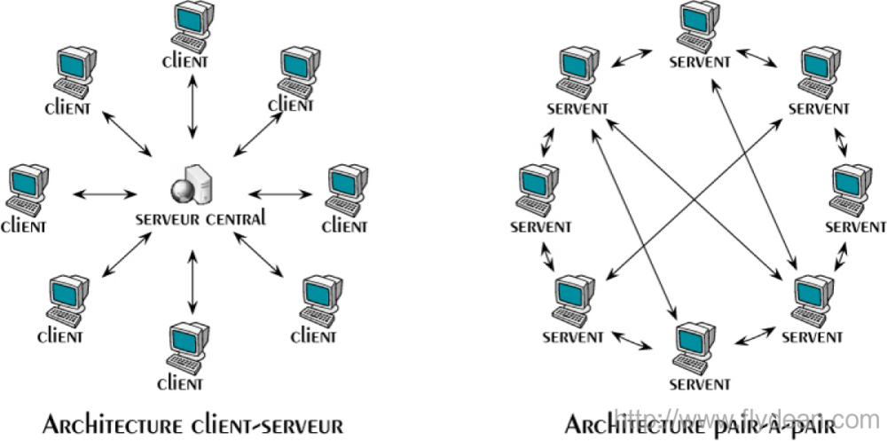 分析比特币网络：一个去中心化的点对点网络架构