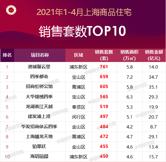 上海企业排行榜_2021年全球银行1000强榜单出炉!三家上海本地银行排名全部提升