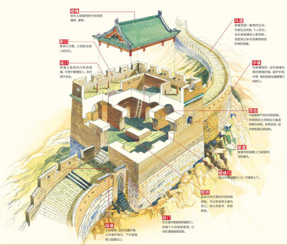 明史庚戌之变后戚继光北方边疆修长城