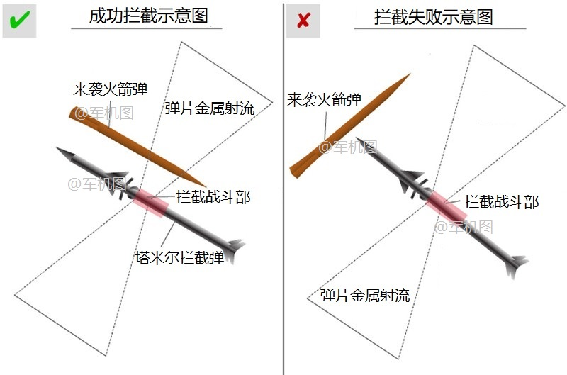 火箭弹构造图片