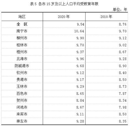 为人口统计_31省份男女比例公布广东连续15年为人口第一大省