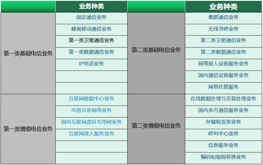 《icp經營許可證》解答_騰訊新聞