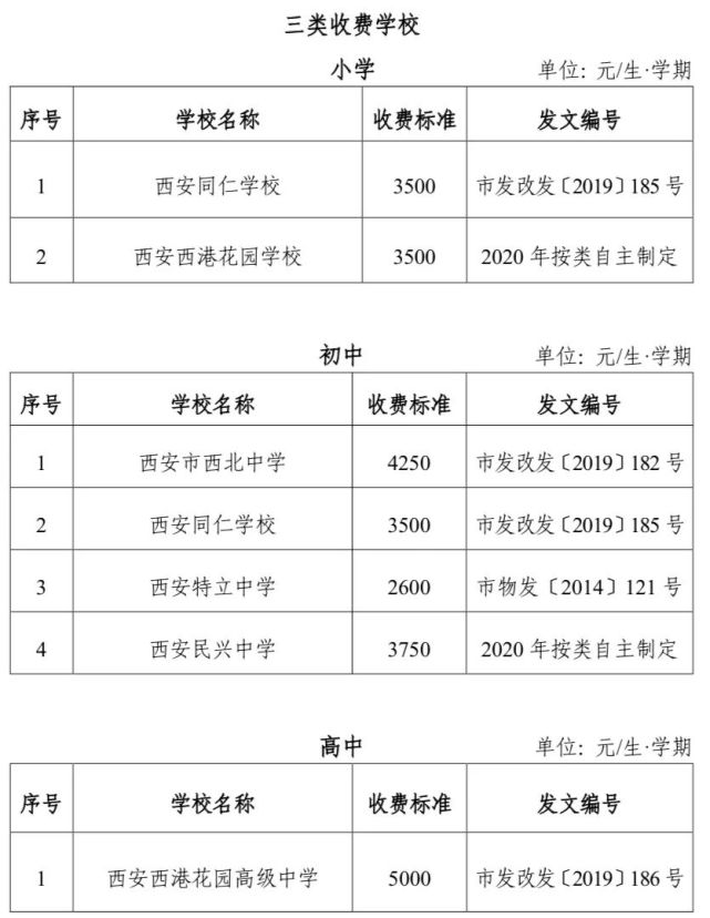 西安公办,民办学校学费汇总!你最想去的是?