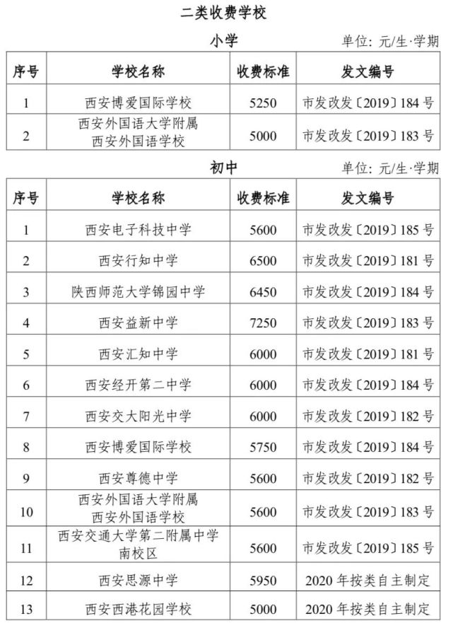 西安公办,民办学校学费汇总!你最想去的是?