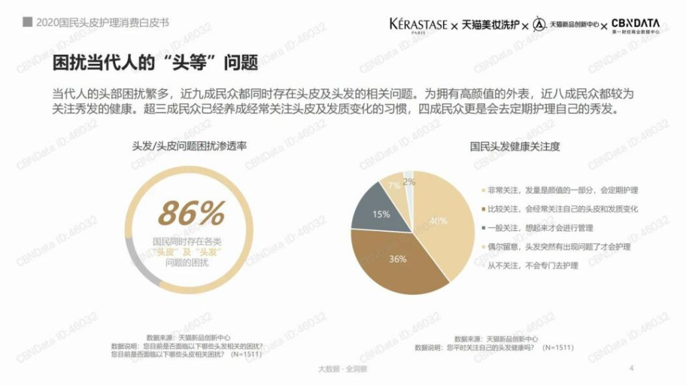 头皮护理对脱发有用吗 怎么样才算脱发 腾讯新闻