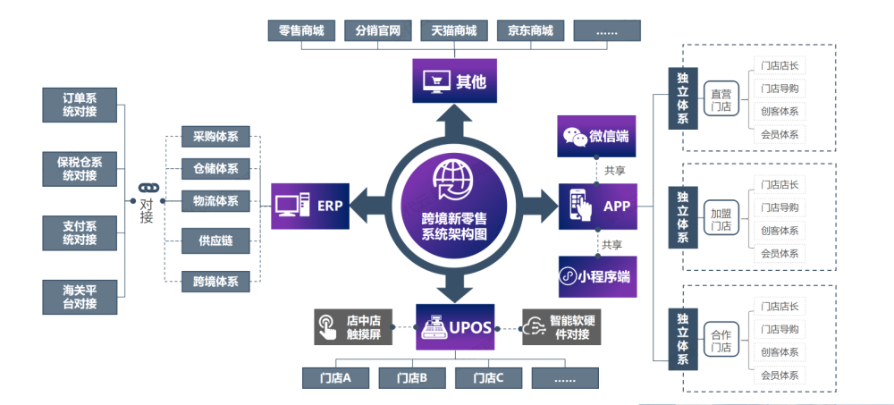 一文讀懂進口貿易流程跨境電商