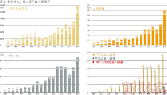 GDP是什么的总和_中国最强地级市来了!一市GDP是几个省的总和,不少省会望尘莫及