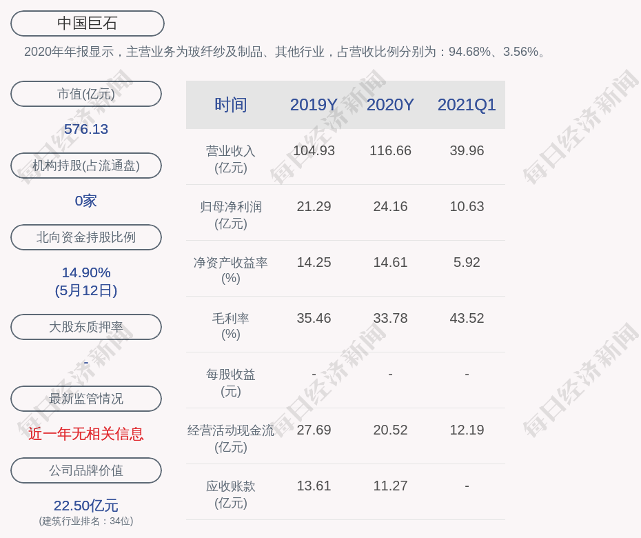 中国巨石董事张健侃增持约900万股