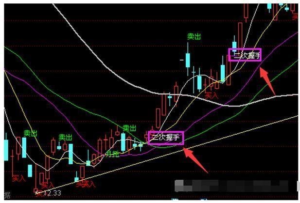 价托形态最强K线图图片