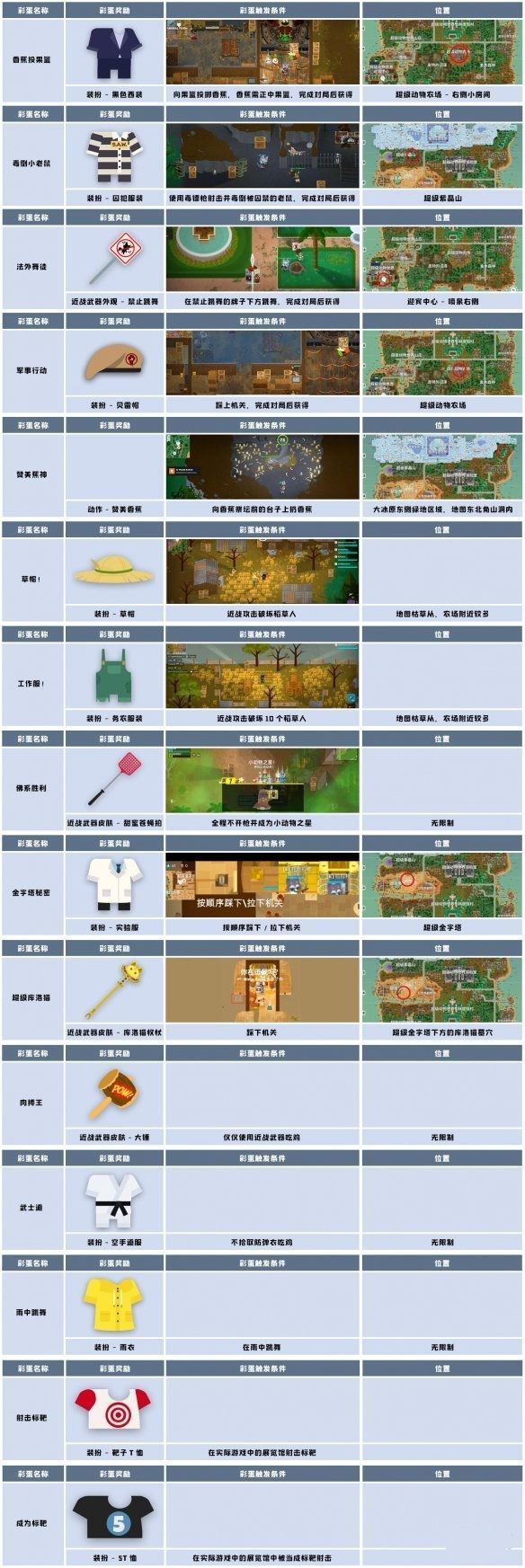 小动物之星成就彩蛋怎么获得成就彩蛋获得方法