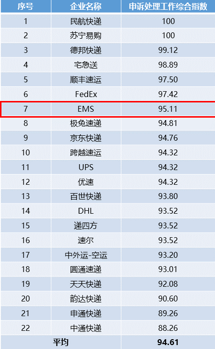 中国快递业下一匹黑马可能是它