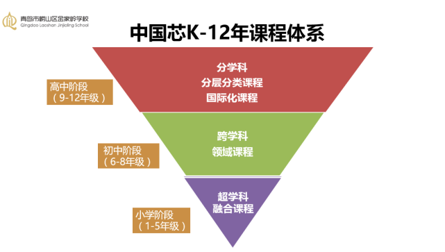 最新 青岛崂山金家岭学校21年春季线上课程来了 腾讯新闻