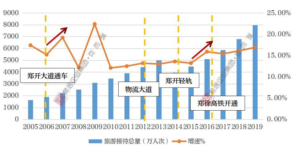 东京都市圈gdp_郑州大都市圈交通环境对开封发展的影响