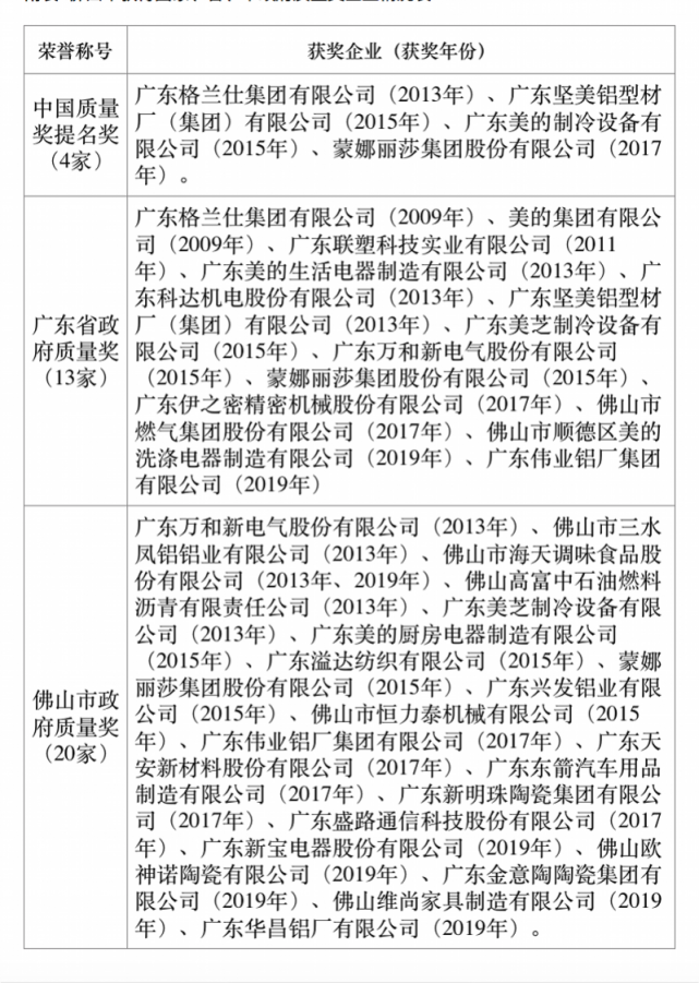 名牌的排行榜_中国自行车十大名牌辐轮王土拨鼠全球顶级碳纤维自行车品牌排行榜