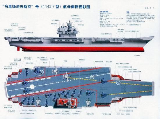 红色帝国海陆空三部曲海军之绝唱乌里扬诺夫斯克号核动力超级航母