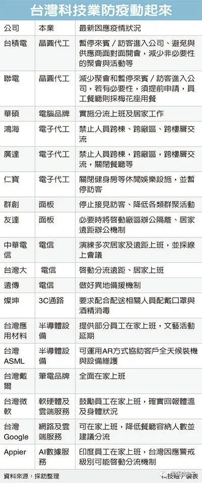 台湾 马来西亚 芯慌 半导体国产替代 封机 腾讯新闻