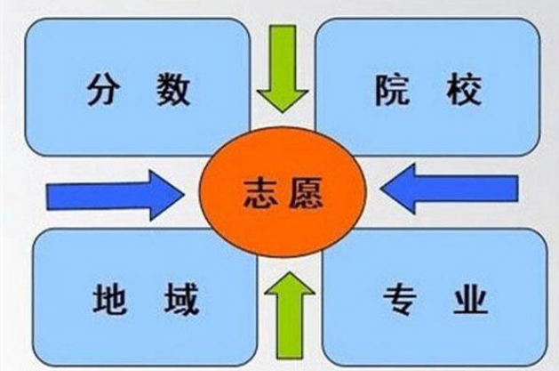 高考提前批需要什么资料_高考提前批次要求_高考提前批有什么要求