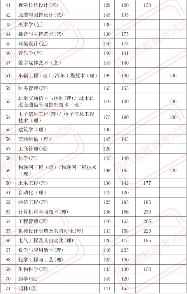 揭西北山中学环境（揭西北山中学录取分数线2021）