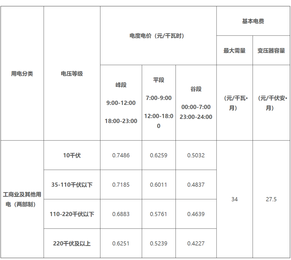 附表:廣西電網峰谷分時銷售電價表