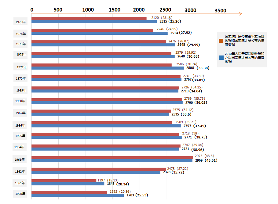 拆解14.12亿人口数据:亲子游增长未必持久,