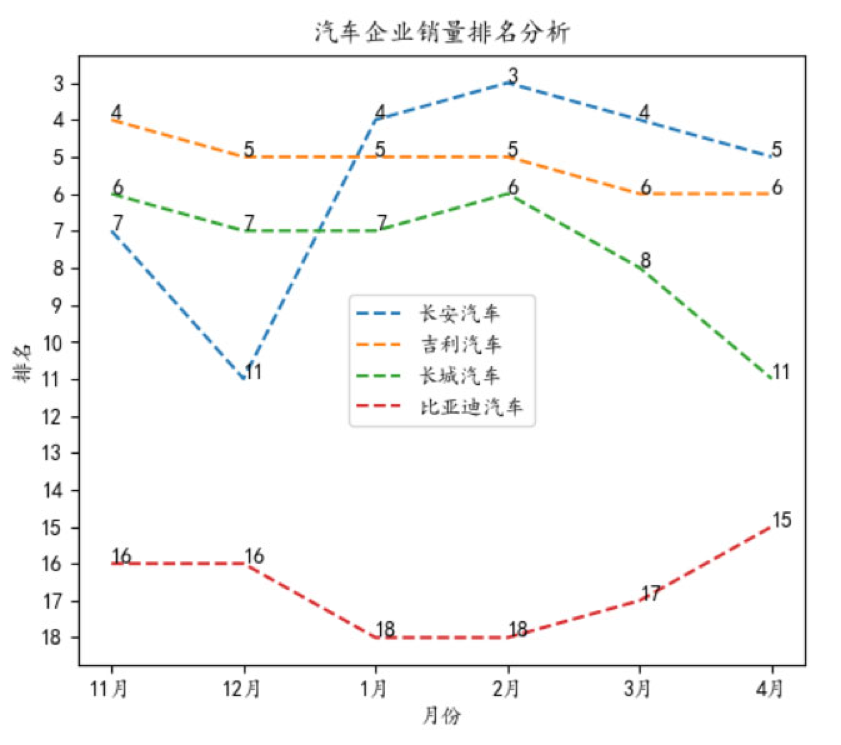2020车企销量排行榜_2021年5月车企最新销量排名:多家车企下跌两位数