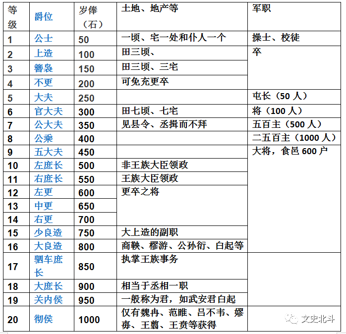 秦朝都有哪些选官制度如果你认为只有军功授爵制就错了