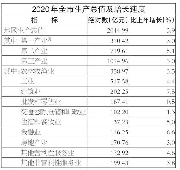 2020泗县gdp在宿州排名_宿州各区县GDP排行榜2020年排名(榜单)