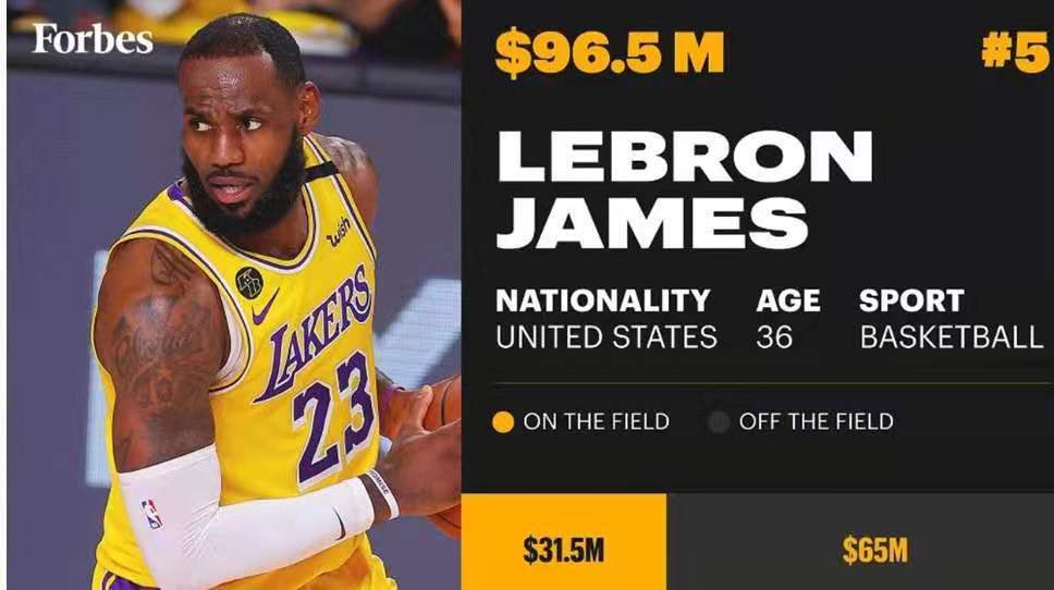 勒布朗詹姆斯 NBA最会赚钱的人-勒布朗詹姆斯