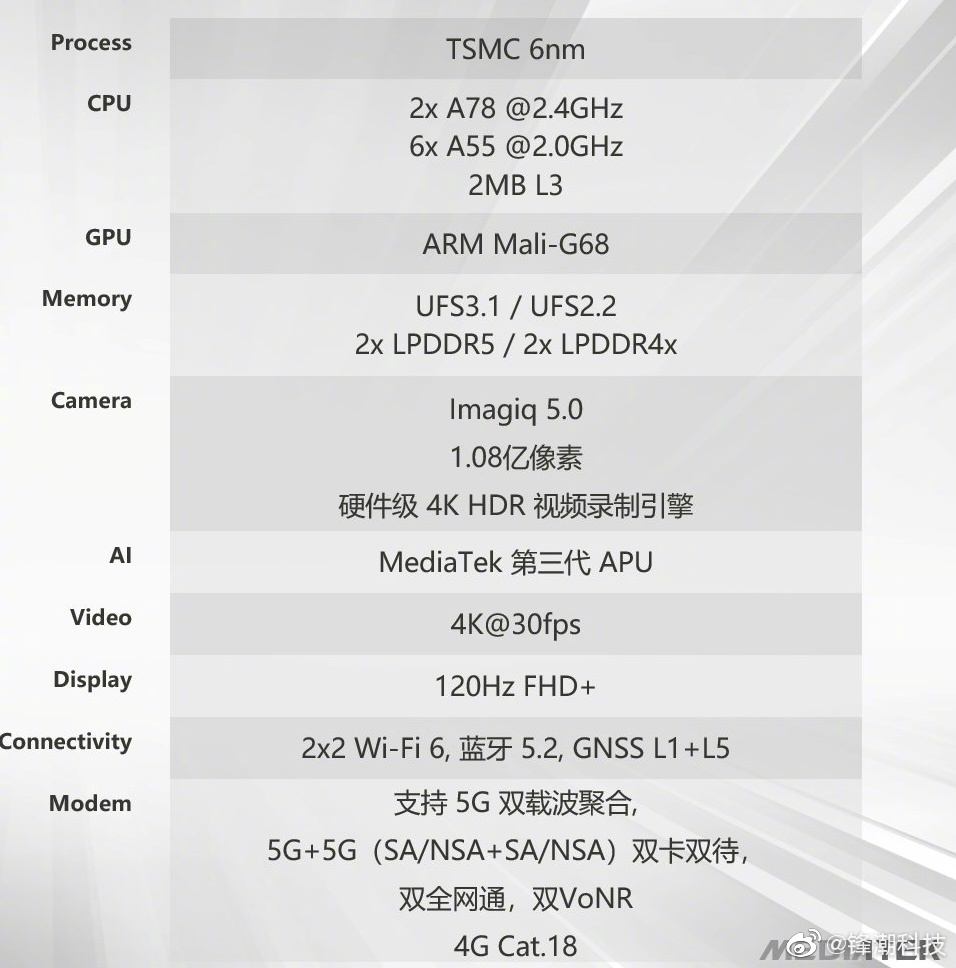 工程機跑分48萬左右,相比之下,天璣820和驍龍768g跑分44萬左右,驍龍