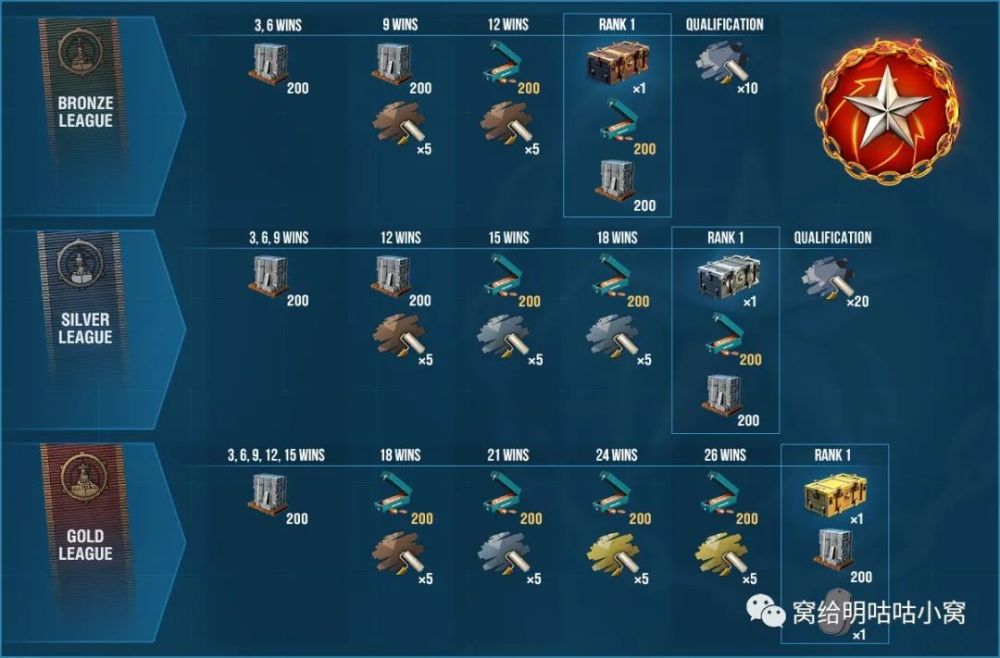 战舰世界排行_战舰世界|排位战—第3赛季:青铜联盟新地图