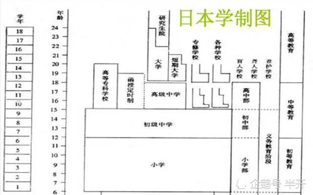 和教育界也认识到了这些问题,不少专家也呼吁日本学校制度要与中国