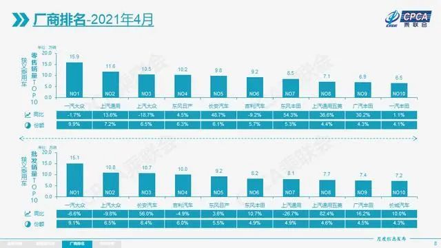 微面销量排行榜_电车指数|10月新能源物流车车型销量排行榜(2)
