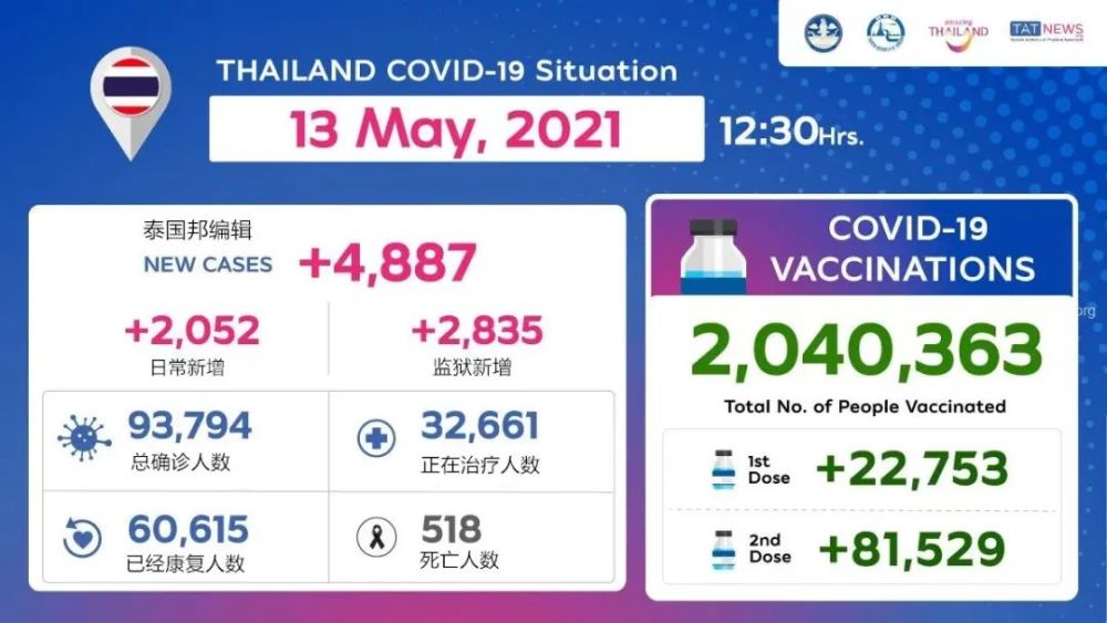 单日暴涨47例 监狱成病毒温床 国际组织呼吁 快释放一批 腾讯新闻