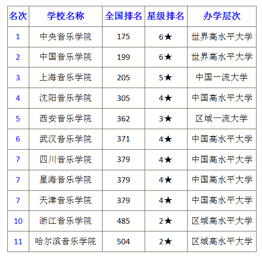 四川音樂學院錄取查詢_四川外語學院成都學院錄取分數(shù)線_四川師范大學成都學院2013年錄取分數(shù)線