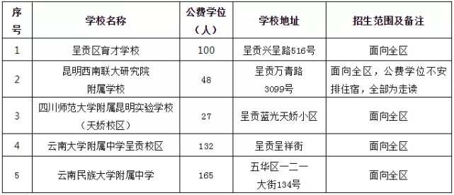 昆明市五华区民办中学排名_中山市民办中学排名_北京民办中学排名