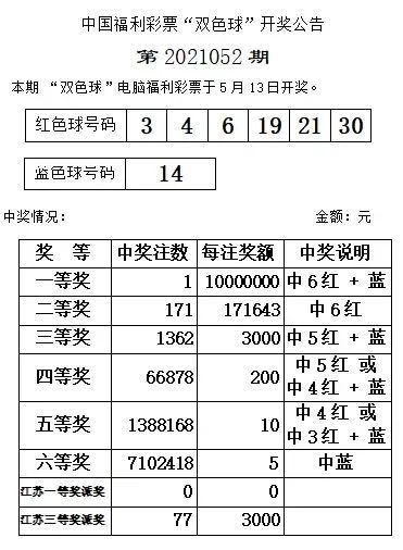 【开奖】双色球2021052期开奖信息_腾讯新闻