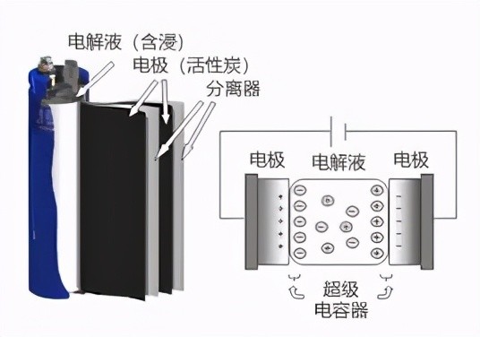超级电容器结构示意图图片