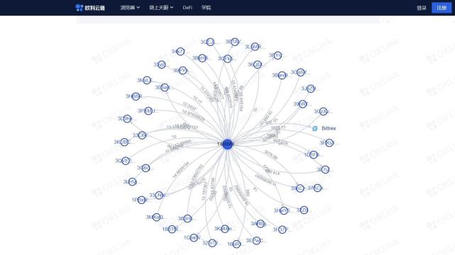 区块链分支布局_区块链架构主要分为哪两种