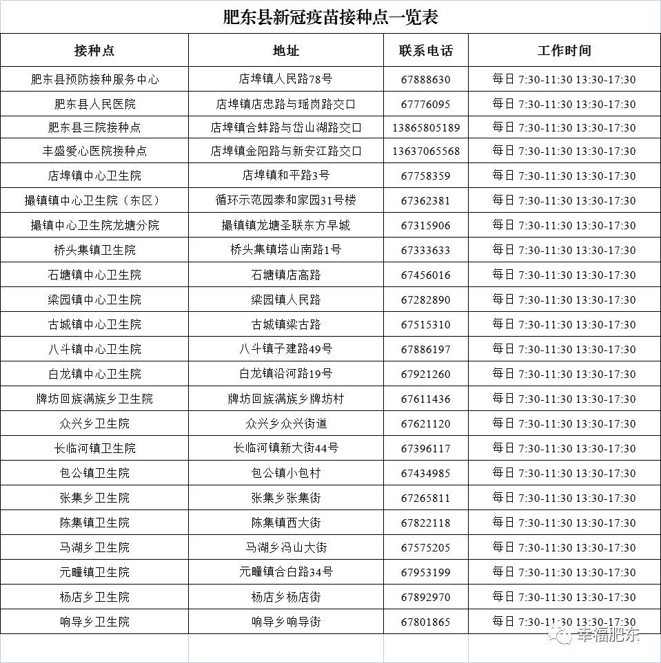 (附肥东最全疫苗接种点)